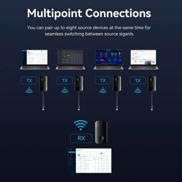 Adaptador Inalámbrico USB-C a HDMI 4K 60W - Transmisión sin Cables