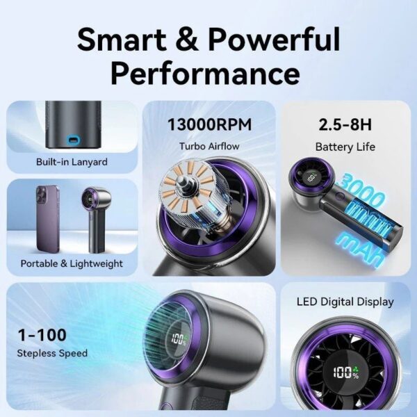 art_ven-vent20pbbv0_2 Ventilador de Mano Vention PBBV0 - 4 Velocidades USB-C, 3000mAh, Púrpura