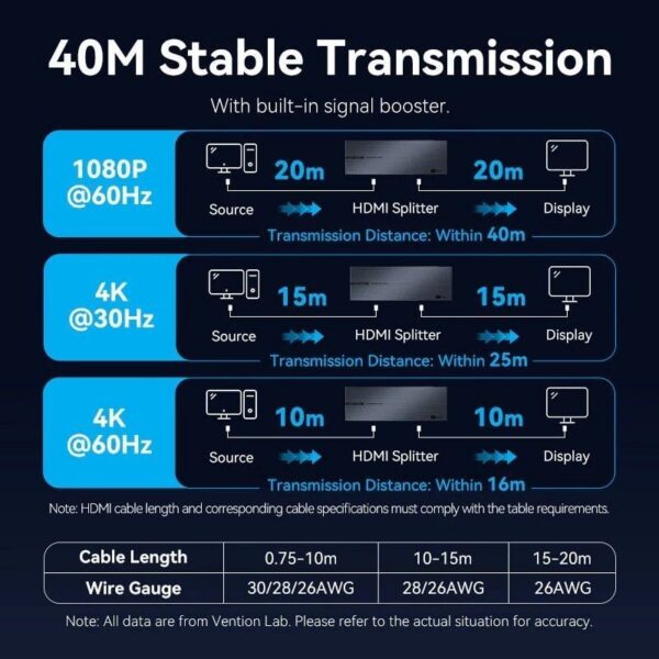 Splitter HDMI 8 en 1 Vention AKSB0-EU - 4K@60Hz - 8 Salidas