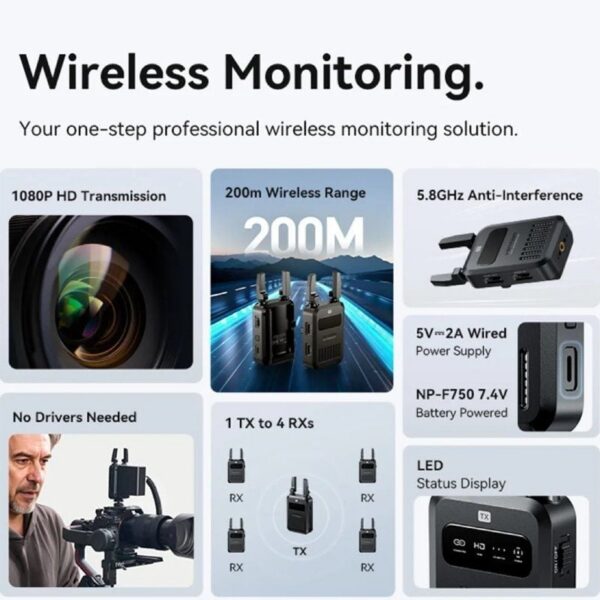 Adaptador/Transmisor de vídeo inalámbrico HDMI Vention ADUB0