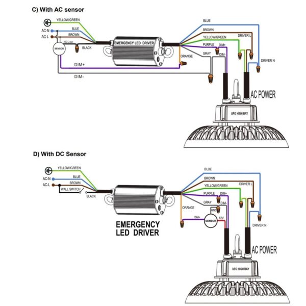 Kit de Emergencia para Campanas UFO Regulables 1-10V