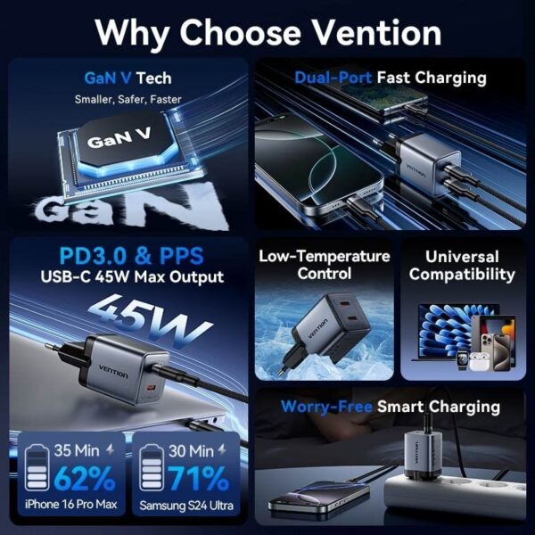 Cargador de Pared GaN Vention FCDH0-EU/ 2xUSB Tipo-C/ 45W