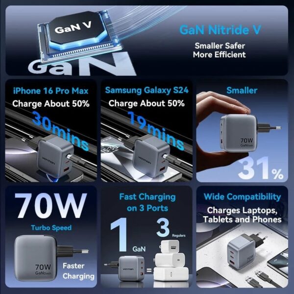 Cargador de Pared GaN Vention TZ-FEXH0-EU/ 2xUSB Tipo-C/ 1xUSB + Cable USB Tipo-C/ 70W