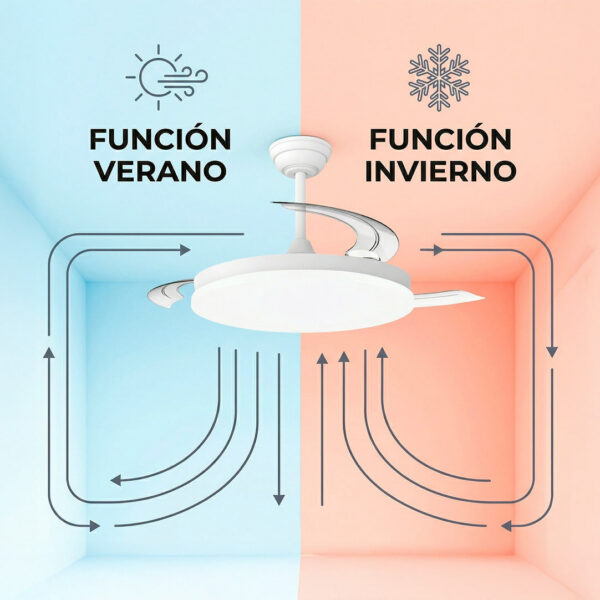 Ventilador DC "Marele· Función Verano-Invierno 48W Blanco 3 Aspas 5040lm 3500-4000-6500k Remoto y Temporizador